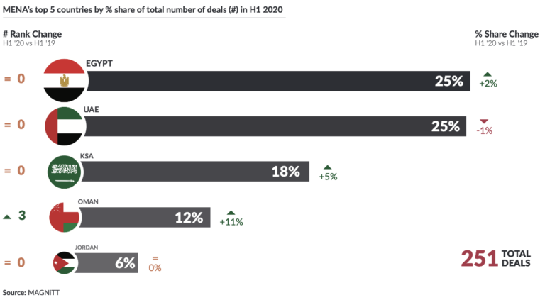 Overview Saudi Arabia Startup Ecosystem - IMA