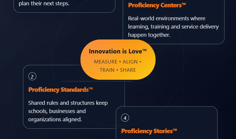 TalentSplit Connects United States Education, Government, Community and Industry through Innovation is Love